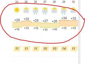 Солнечно и жарко в Челябинске будет уже скоро