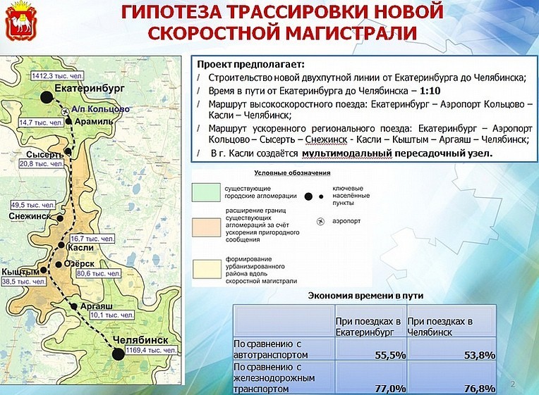 ВСМ Екатеринбург-Челябинск: уже на стадии предпроектной подготовки