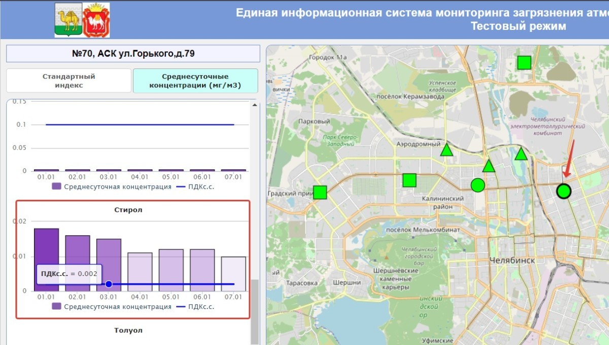 Превышение стирола в 5-9 раз фиксируется в Челябинске уже неделю