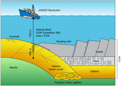Диаграмма океанической коры на буровой площадке Банка Атлантис (Nature, 2020 год)